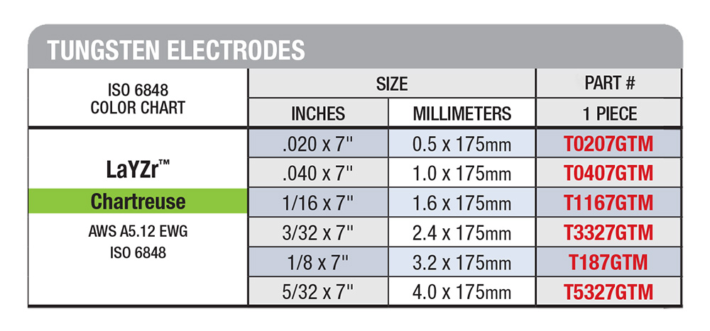 CK-TUNGSTEN-ELECTRODE-CHARTREUSE-DESCRIPTION-IMAGE