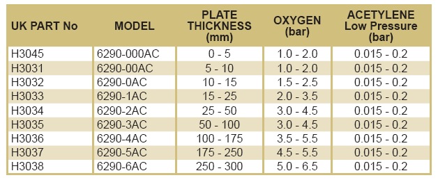 6290-AC Tip Chart