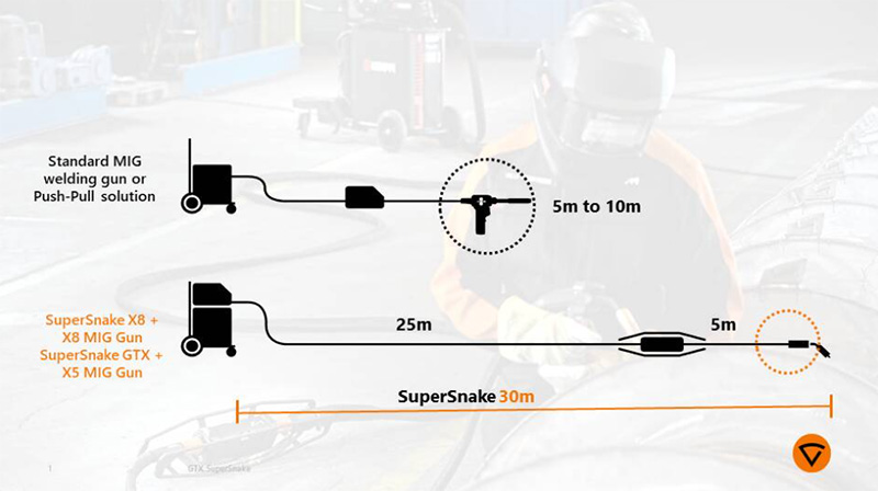 Kemppi-Supersnake-GTX-Description-Image