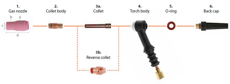 Kemppi Small Tig Standard Consumables Breakdown